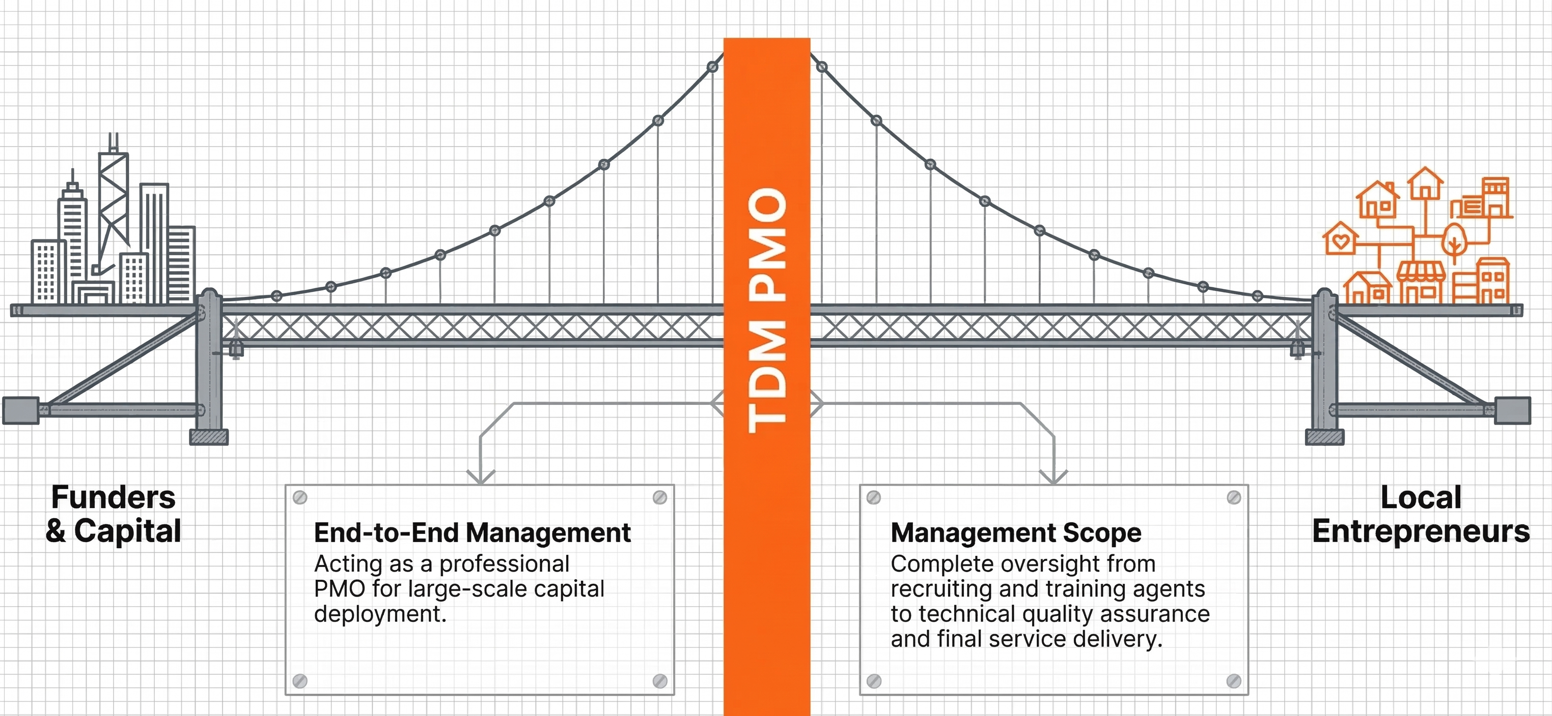 Project Management Office Graphic